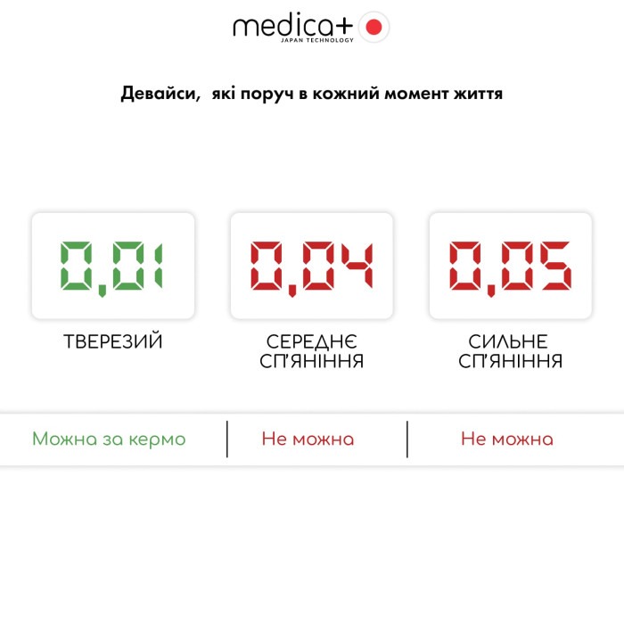 Алкотестер MEDICA+ Электрохимический AlcoControl 9.0 PRO (Япония) фото № 4