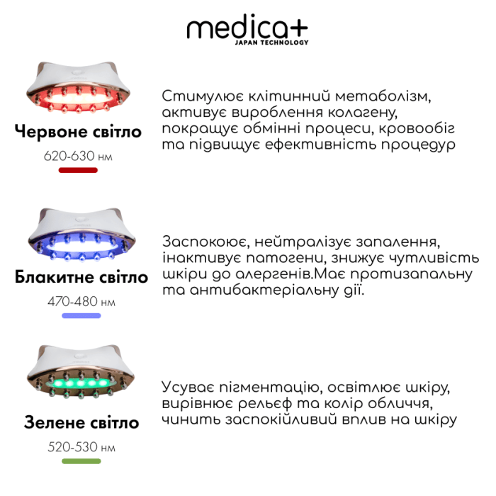 МИКРОТОКОВЫЙ ЛИФТИНГ-МАССАЖЕР ДЛЯ ТЕЛА MEDICA+ SKIN LIFTING 5.0 ЯПОНИЯ фото № 8