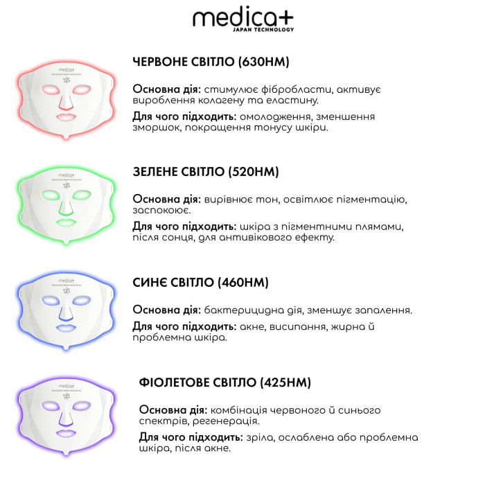 LED-маска для светотерапии Medica+ LEDMask 8X фото № 5