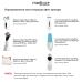 Порозвужувальна маска для обличчя MEDICA+ Pore Control Mask (200 мл) фото № 6