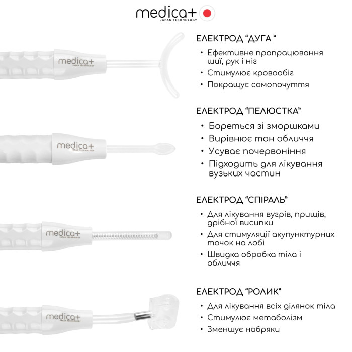 Портативный дарсонваль MEDICA+ DARSOLINE 7.0 Сase фото № 2