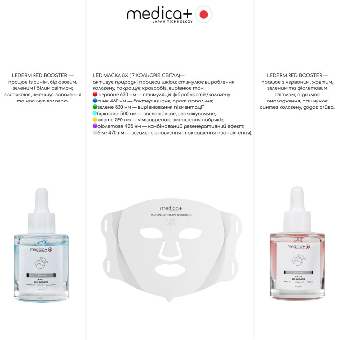 Набір MEDICA+ LED Beauty Box “Сяйво та відновлення” (Japan) фото № 5