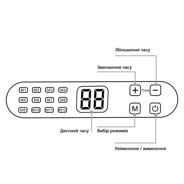 LED-лампа для світлотерапії Light Therapy LED Lamp 4Х фото № 5