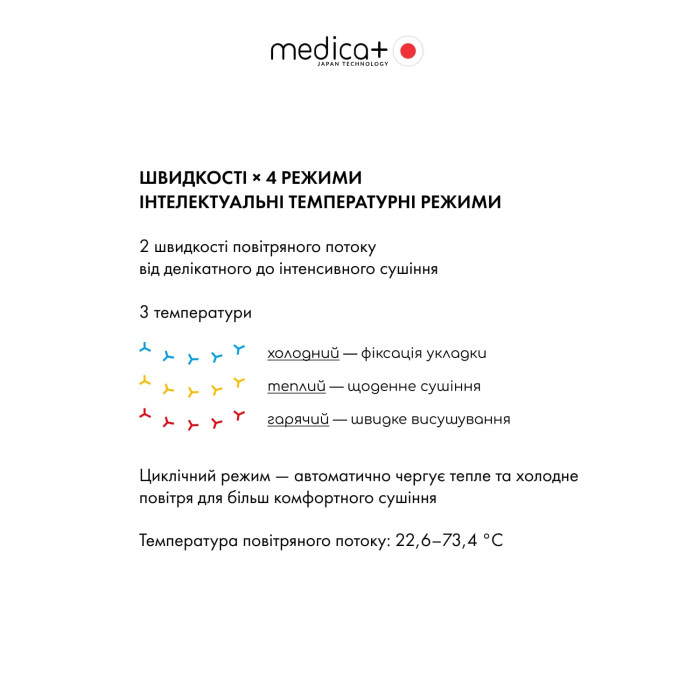 Фен для волосся MEDICA+ AIR-ZEN 2.0 rose gold фото № 4