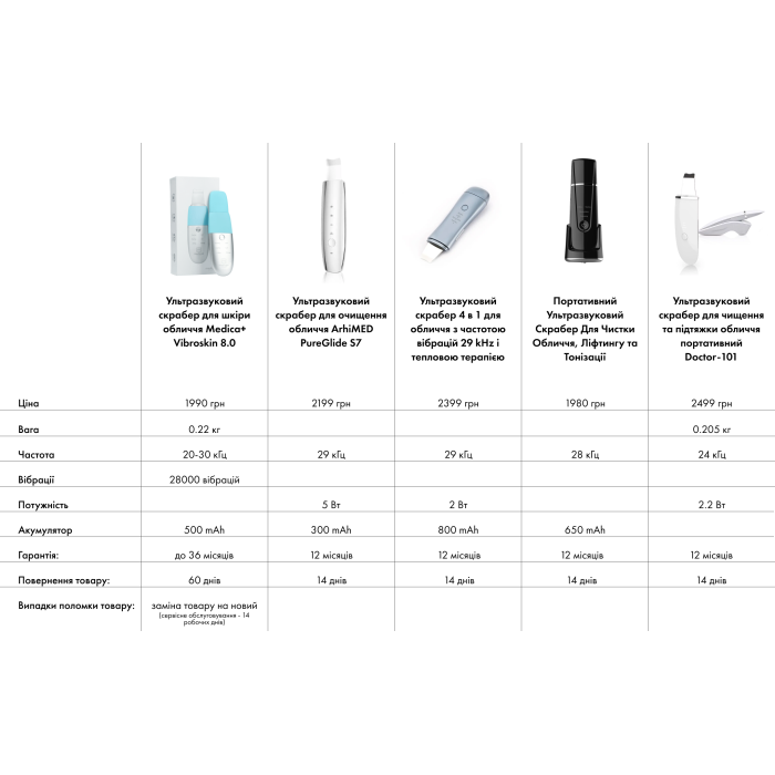 УЛЬТРАЗВУКОВОЙ СКРАБЕР ДЛЯ ЛИЦА MEDICA+ VIBROSKIN 8.0 (ЯПОНИЯ) фото № 13